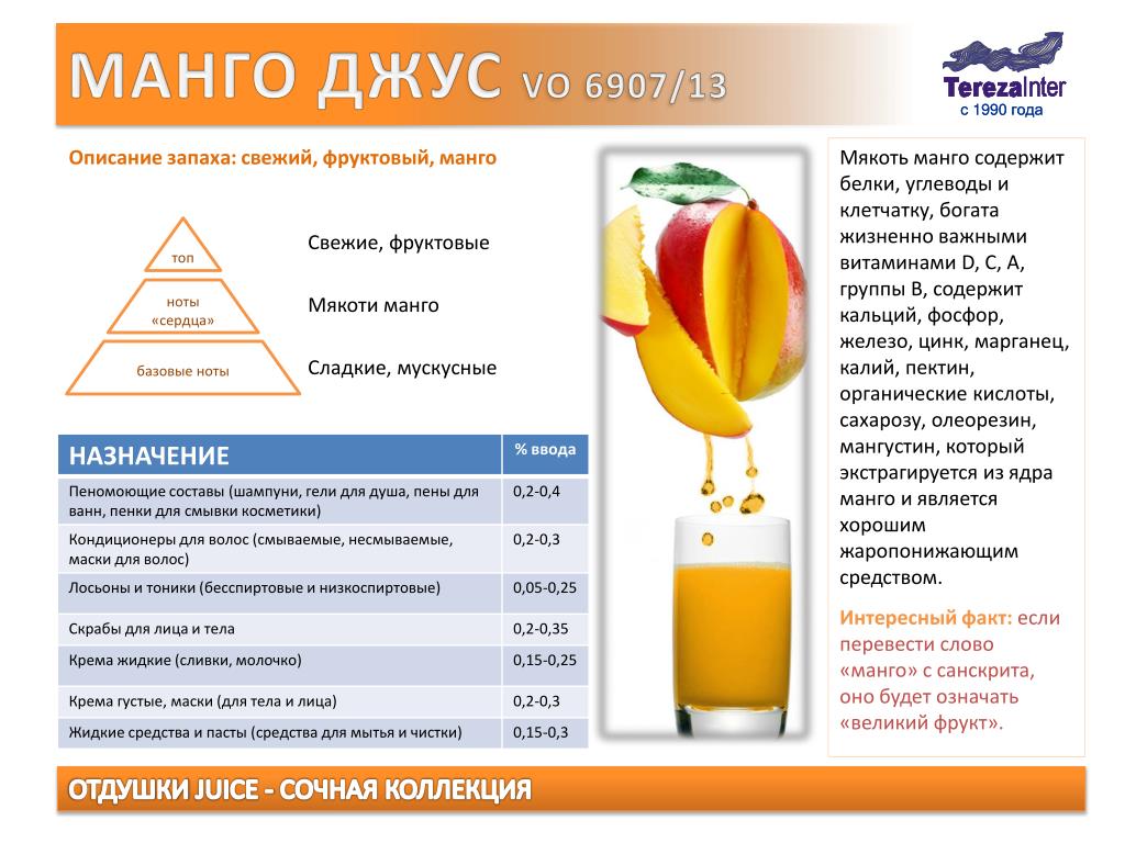 Манго Интернет Магазин Ростов