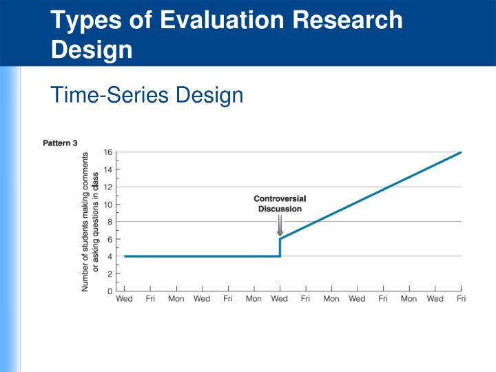 four types of research Quantitative approaches in this module, the four approaches to quantitative research are described and examples are provided learning objectives. four types of research Quantitative approaches in this module, the four approaches to quantitative research are described and examples are provided learning objectives.