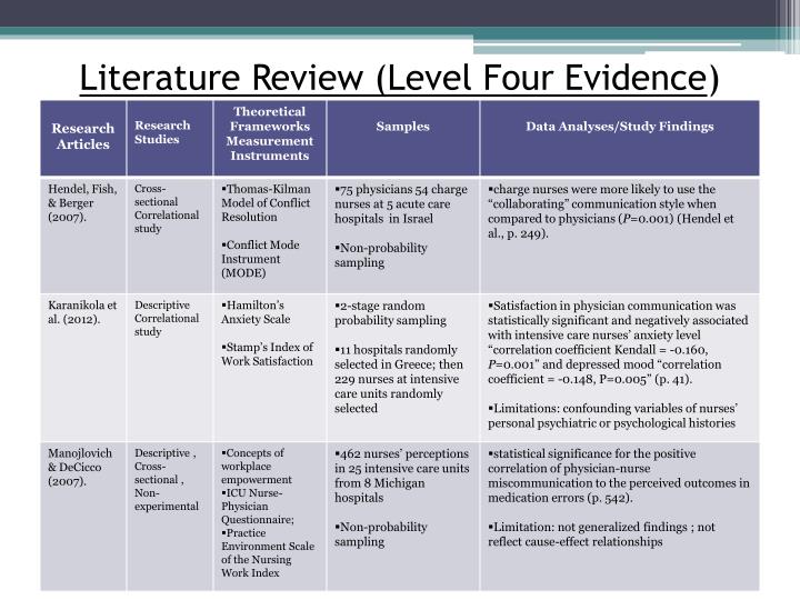 Review of literature in a nursing research proposal