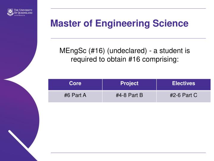 PPT Master of Engineering Science & Master of Engineering Science (Management) PowerPoint