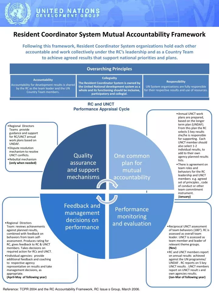 accountability framework template ppt resident coordinator system accountability framework powerpoint presentation id accountability framework template ppt resident coordinator system accountability framework powerpoint presentation id