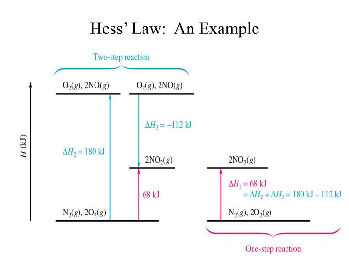 ppt-lecture-4-hess-law-powerpoint-presentation-id-3201886