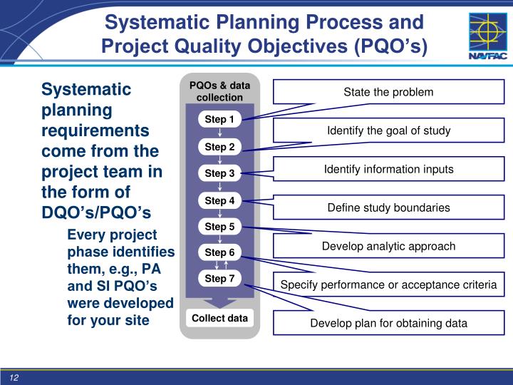 Pa State Inspection >> PPT - The Navy’s Munitions Response Program – The MEC UFP-QAPP PowerPoint Presentation - ID:3202138 Pa State Inspection >> PPT - The Navy’s Munitions Response Program – The MEC UFP-QAPP PowerPoint Presentation - ID:3202138