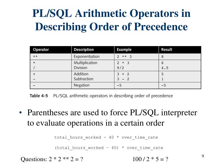 PPT - Chapter 4: Introduction to PL/SQL PowerPoint Presentation - ID ... image.