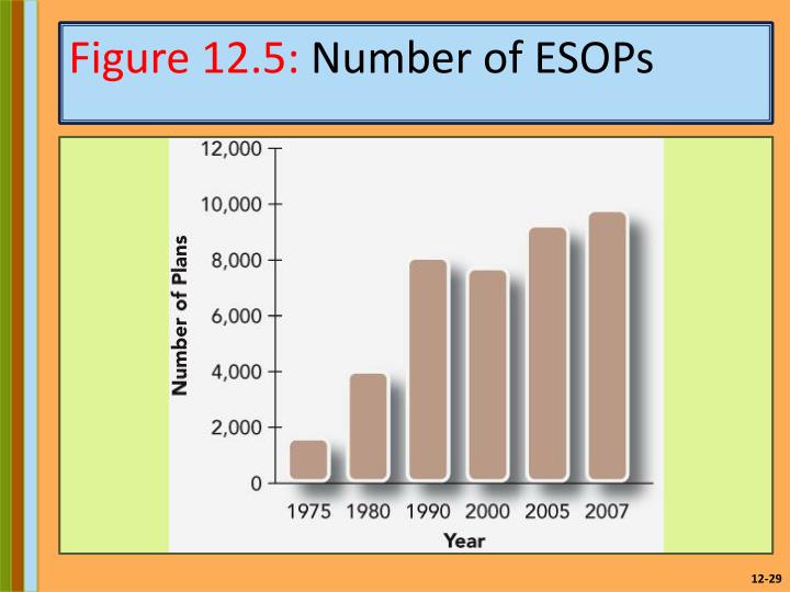 explain employee stock ownership plan esop