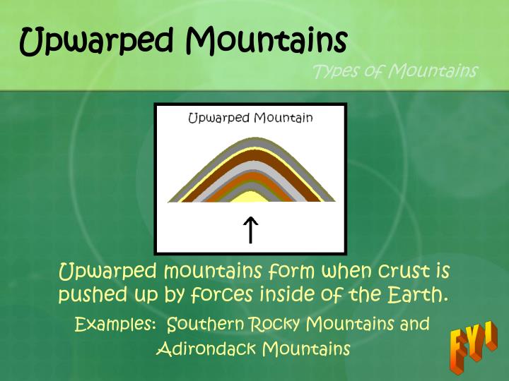 PPT South Carolina Landform Regions (and facts about Landforms