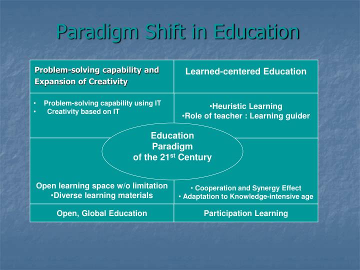 paradigm shift in education paradigm shift in education
