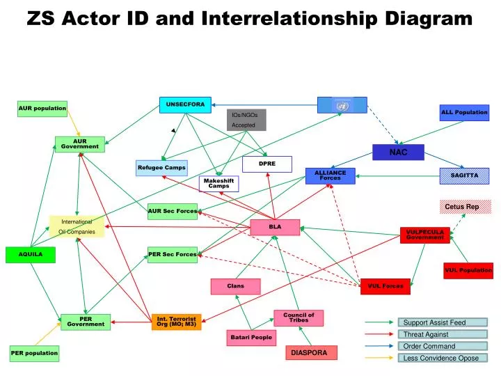 interrelationship diagram ppt zs actor id and interrelationship diagram powerpoint interrelationship diagram ppt zs actor id and interrelationship diagram powerpoint