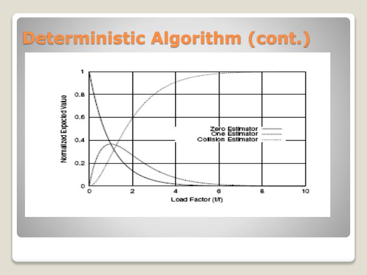 Slots algorithm
