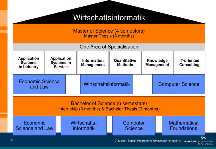 bachelor knowledge management personalization strategy thesis bachelor knowledge management personalization strategy thesis