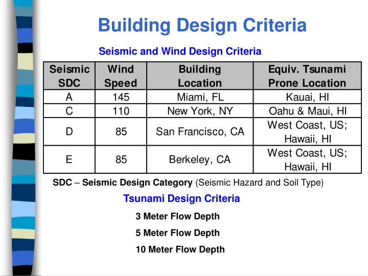 Design Criteria Of A Building | ppt structural response to tsunami loading the rationale Design Criteria Of A Building | ppt structural response to tsunami loading the rationale