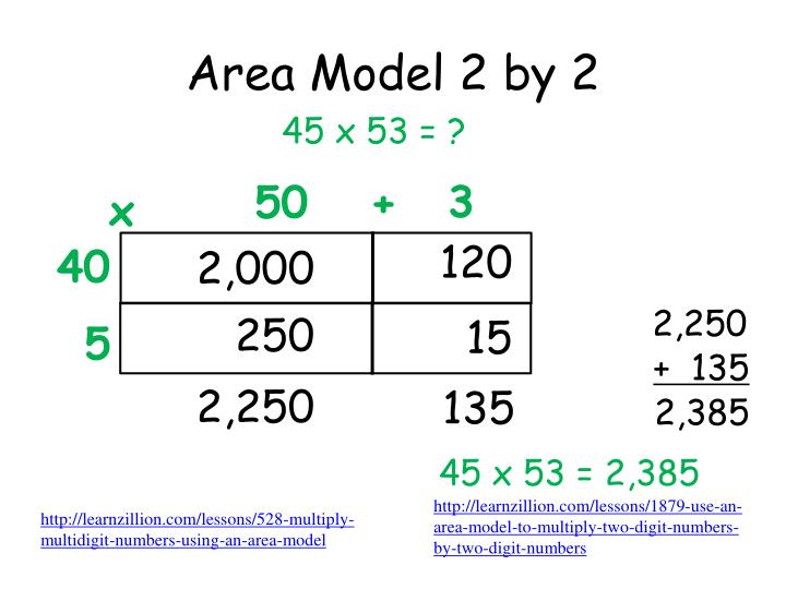 area models