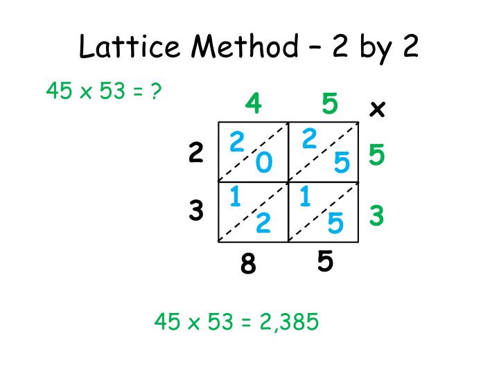 lattice multiplication khan academy lattice multiplication khan academy
