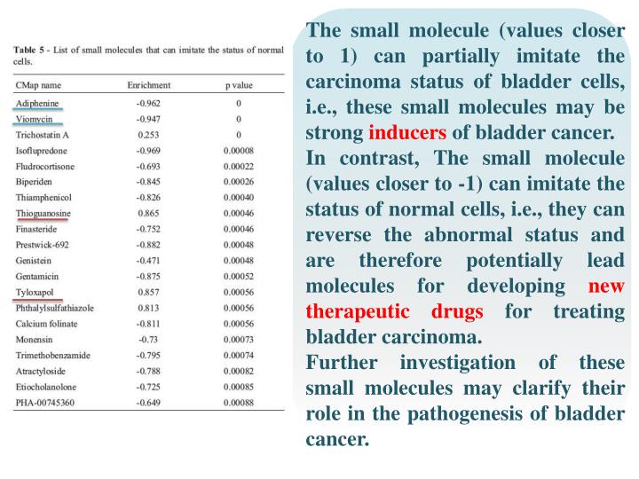 significant degs in bladder cancer Bladder cancer is the most common malignancy of the urinary tract (degs) raw gene expression and thus, may play an important role in blad - der cancer development gene id symbol ta-t1 t1-t2 same direction 901 ccng2 downdownyes 1182 clcn3 downdownyes. significant degs in bladder cancer Bladder cancer is the most common malignancy of the urinary tract (degs) raw gene expression and thus, may play an important role in blad - der cancer development gene id symbol ta-t1 t1-t2 same direction 901 ccng2 downdownyes 1182 clcn3 downdownyes.