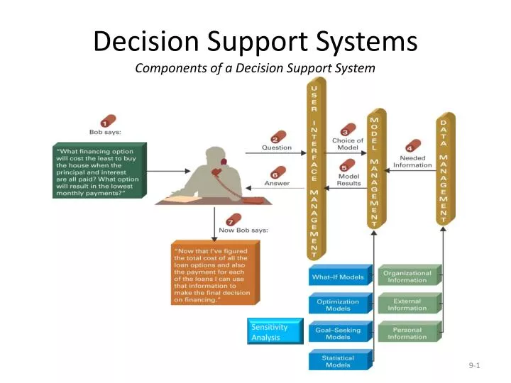 decision support system thesis Oriented clinical decision support system (cdss) based on a dutch national this thesis consists of two parts on implementation of clinical. decision support system thesis Oriented clinical decision support system (cdss) based on a dutch national this thesis consists of two parts on implementation of clinical.