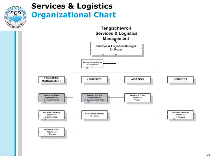 logistics company supply chain flow chart The bachelor of business administration in logistics and supply chain management provides undergraduate students with in-depth knowledge of logistics and. logistics company supply chain flow chart The bachelor of business administration in logistics and supply chain management provides undergraduate students with in-depth knowledge of logistics and.