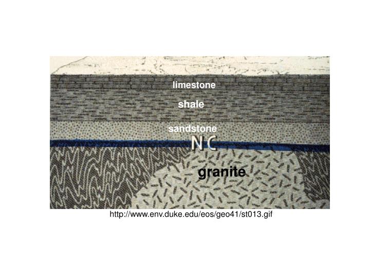 Geologic time relative dating-in-Keikohe