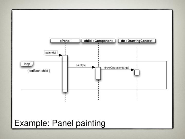 sequence diagram generator uml sequence diagram activation uml communication diagram sequence diagram generator uml sequence diagram activation uml communication diagram