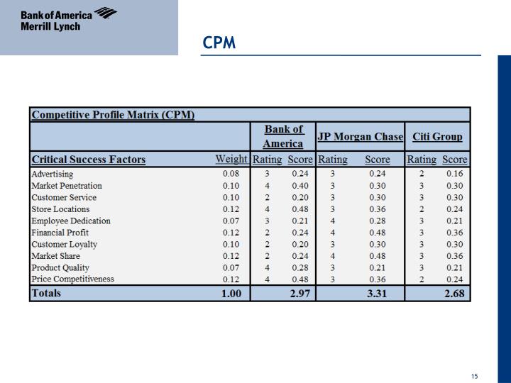 strategic management for bank of america Case study of bank america for my strategic mangement class thank all my teammates: nicolas cambuzat, antoine kauffmann and nicolas lefevre. strategic management for bank of america Case study of bank america for my strategic mangement class thank all my teammates: nicolas cambuzat, antoine kauffmann and nicolas lefevre.
