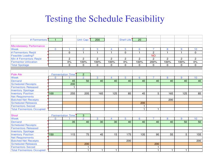 schedule feasibility Economic, operational, technical and schedule feasibility 612 words feb 24th, 2018 2 pages firstly, the feasibly in the system investigation is the economic feasibly. schedule feasibility Economic, operational, technical and schedule feasibility 612 words feb 24th, 2018 2 pages firstly, the feasibly in the system investigation is the economic feasibly.