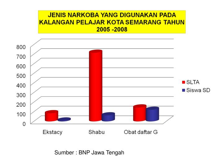 Bahaya Narkoba Bagi Pelajar - lisarisa88blogspotcom