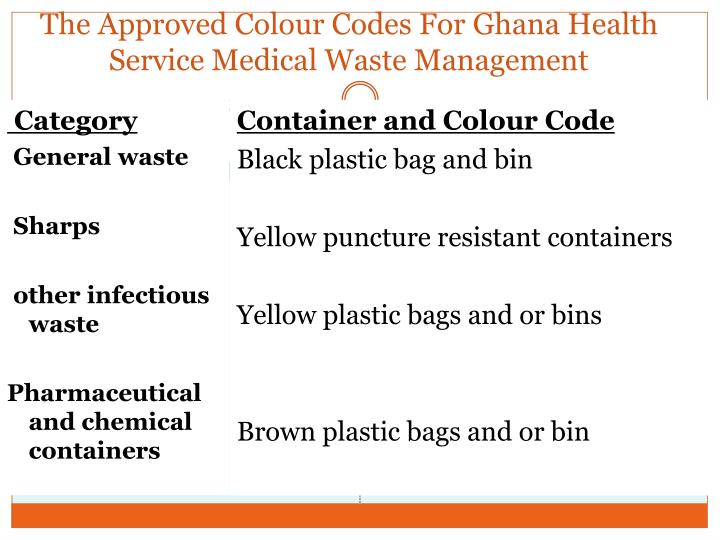 waste management new customer promo code
