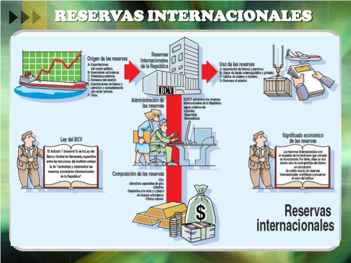 PPT - TEMA 3 ESTRUCTURA Y FUNCIONES DE LOS BANCOS CENTRALES PowerPoint ...