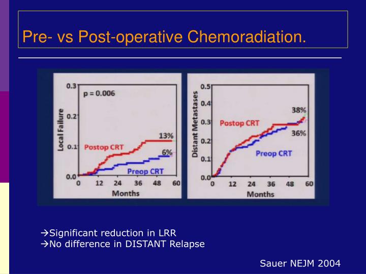 Xeloda Chemoradiation