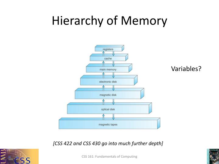 PPT CSS 161 Fundamentals of Computing Introduction to Computers & Java September 26, 2012