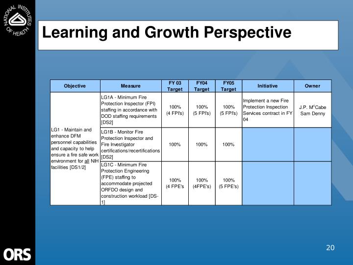 learning and growth perspective Learning and growth perspective of the balanced scorecard read more: . learning and growth perspective Learning and growth perspective of the balanced scorecard read more: .