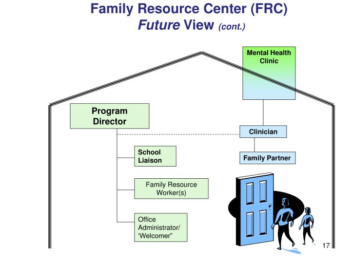 human resource development in health and family welfare Jobs and salary info for a bs in human services management human development and family studies bs in human services - child and family welfare. human resource development in health and family welfare Jobs and salary info for a bs in human services management human development and family studies bs in human services - child and family welfare.