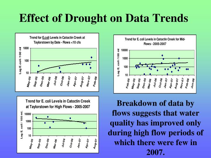 effect of drought The effects of drought on trees and shrubs can be characterized as short term or long term short-term damage, caused by one dry spell, includes wilting, leaf scorch, and some defoliation long-term damage from drought happens over a period of years and includes stunted growth, branch die-back, and possible death of the plant. effect of drought The effects of drought on trees and shrubs can be characterized as short term or long term short-term damage, caused by one dry spell, includes wilting, leaf scorch, and some defoliation long-term damage from drought happens over a period of years and includes stunted growth, branch die-back, and possible death of the plant.