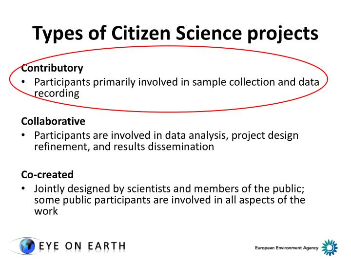 Types Of Citizen Science