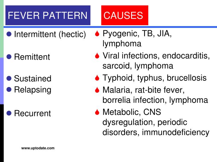 PPT F EVER OF U NKNOWN O RIGIN PowerPoint Presentation ID3301904