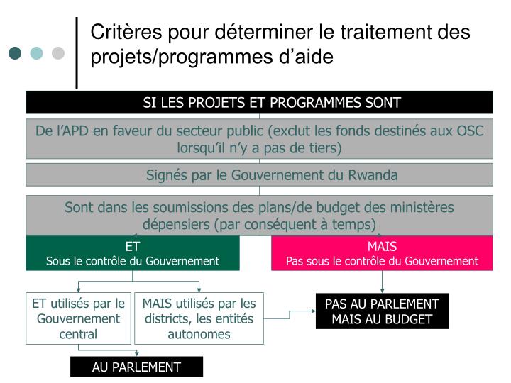 Pourquoi fait mal près du coccyx le dos
