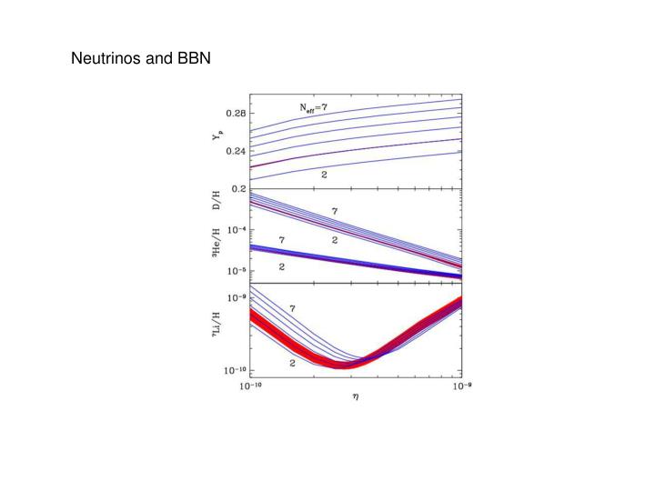 and nucleosynthesis and nucleosynthesis