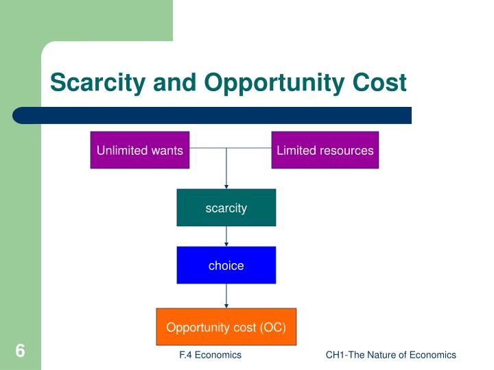 PPT HKCEE Microeconomics PowerPoint Presentation ID3333984 PPT HKCEE Microeconomics PowerPoint Presentation ID3333984