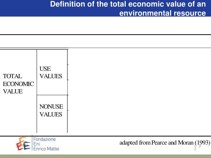 Environmental And Natural Resource Economics Major Environmental And Natural Resource Economics Major