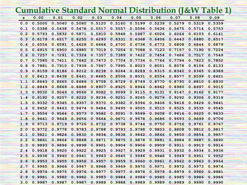 Standard Normal Distribution Table Ppt Ii The Multivariate Normal My