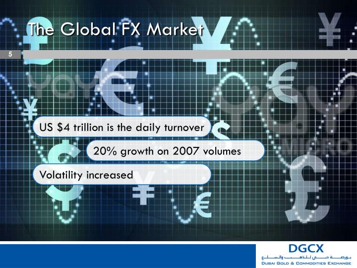 Fx global markets
