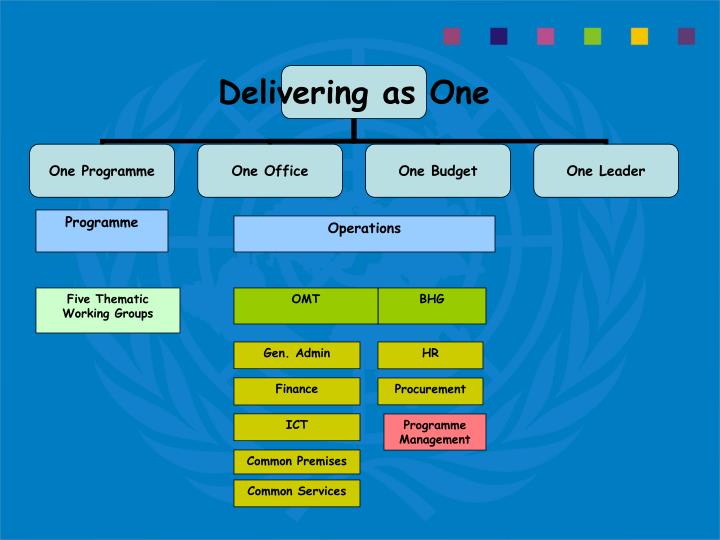 evaluation of operations management Understand key aspects of business operations and lean management make an assessment of the complexity of an operations system compute cycle times. evaluation of operations management Understand key aspects of business operations and lean management make an assessment of the complexity of an operations system compute cycle times.