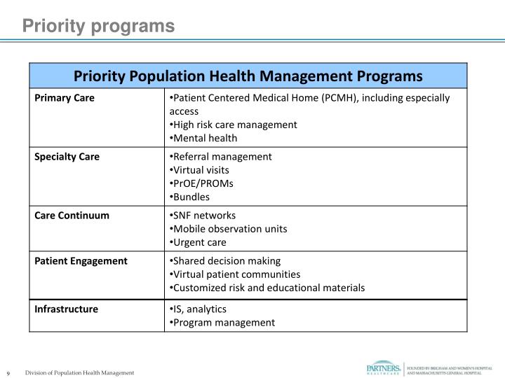 Medicare Hospital Stay 3 Days Priority Health Medicare Providers