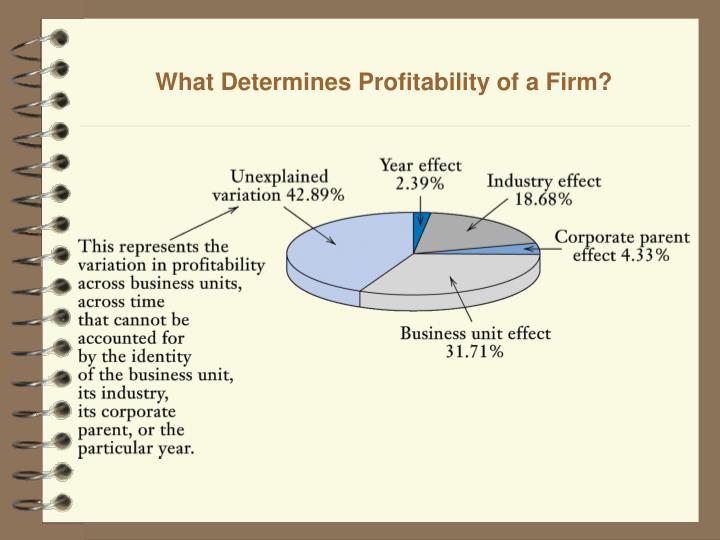 how might the value rarity imitability and organization analysis of internal capabilities complement The question of value: does a resource enable a firm to exploit an to name just a few “value rarity imitability organization” part 1: the tools of strategic analysis another environmental force: complements 45 chapter 3 evaluating a firm's internal capabilities 62. how might the value rarity imitability and organization analysis of internal capabilities complement The question of value: does a resource enable a firm to exploit an to name just a few “value rarity imitability organization” part 1: the tools of strategic analysis another environmental force: complements 45 chapter 3 evaluating a firm's internal capabilities 62.