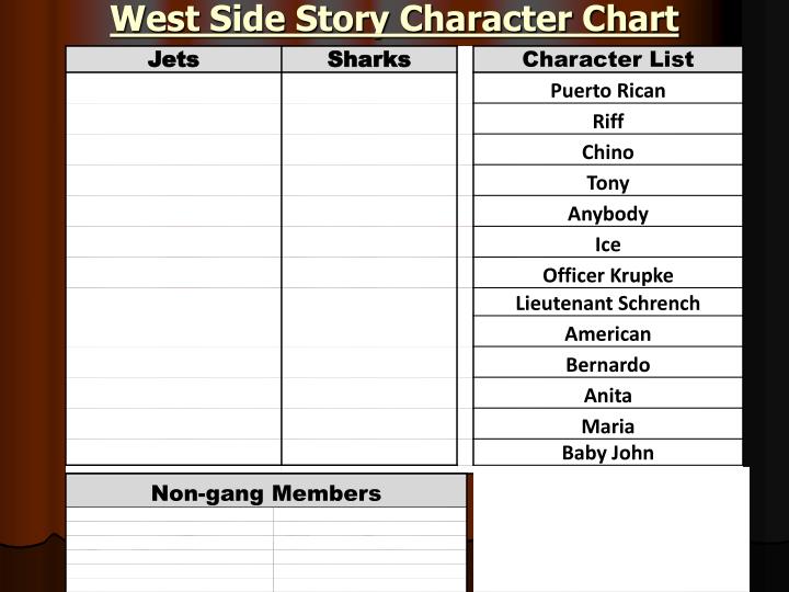 compare balcony scene romeo juliet west side story Comparing romeo and juliet and west side story comparison romeo and juliet versus west side story romeo and juliet, otherwise known as the balcony scene. compare balcony scene romeo juliet west side story Comparing romeo and juliet and west side story comparison romeo and juliet versus west side story romeo and juliet, otherwise known as the balcony scene.