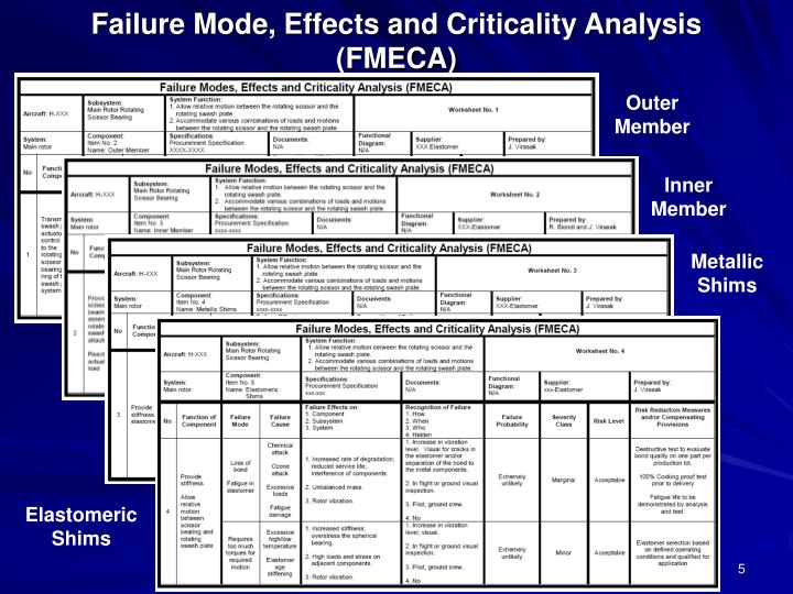 ppt fmeca reliability analysis of an elastomeric failure mode effect analysis
