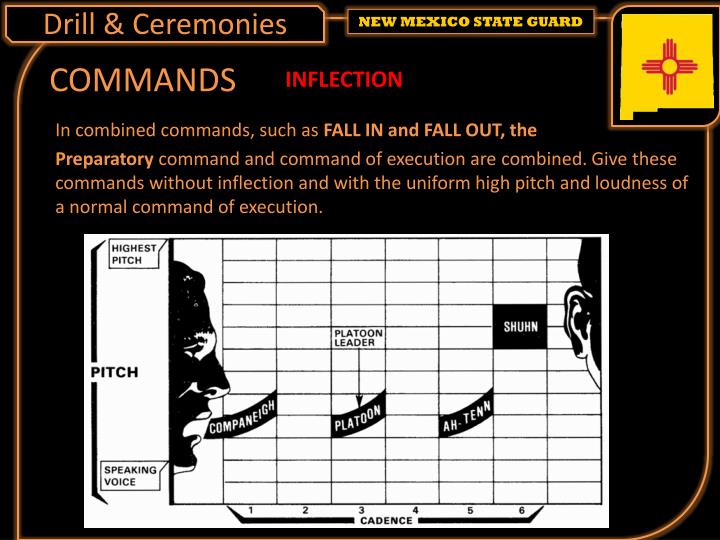 PPT Drill & Ceremonies PowerPoint Presentation ID3375265