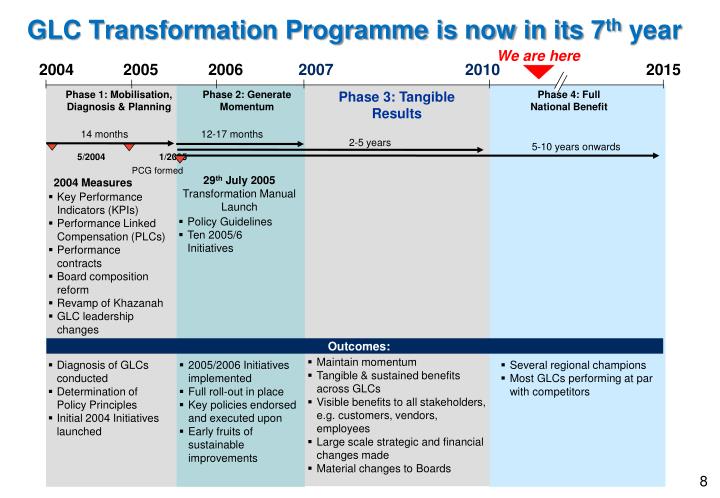 the government transformation program in malaysia The economic transformation programme (etp) is a strategic plan by the malaysian government to transform the tourism sector into a high-yield industry by. the government transformation program in malaysia The economic transformation programme (etp) is a strategic plan by the malaysian government to transform the tourism sector into a high-yield industry by.