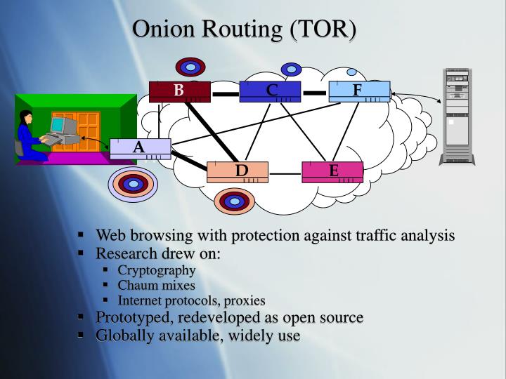 tor onion routing tor onion routing