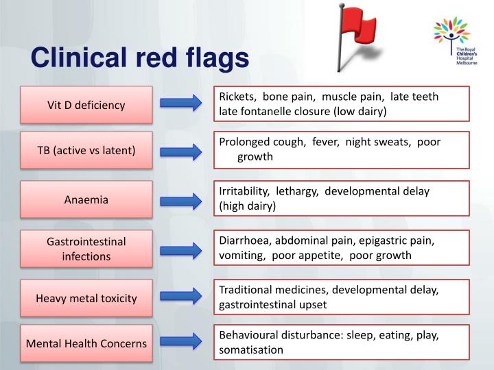 PPT Refugee Health Changes and Challenges Dr Anthea Rhodes PowerPoint