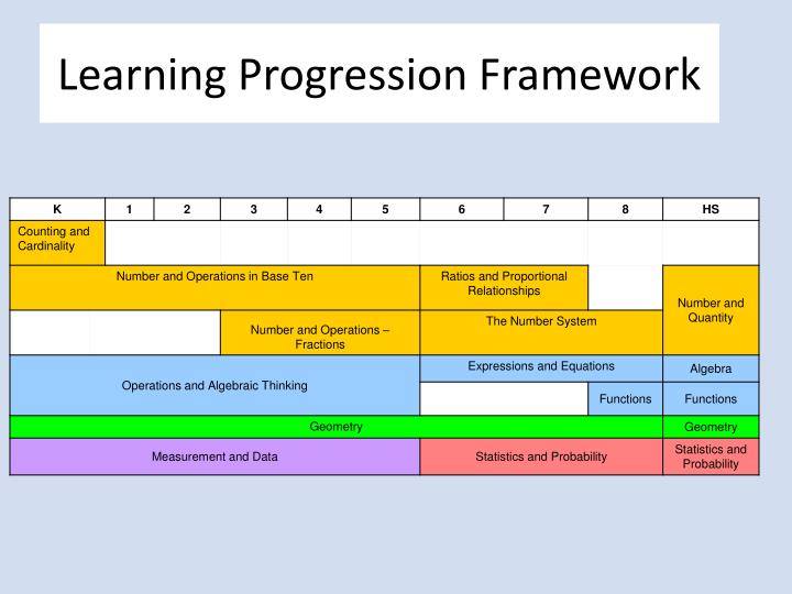 PPT Creating the Mathematics Curriculum Guide to the Alabama Course